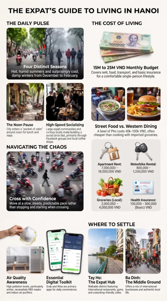 Infographic summarizing the cost of living, neighborhoods, transportation, lifestyle, and practical tips for foreigners living in Hanoi.